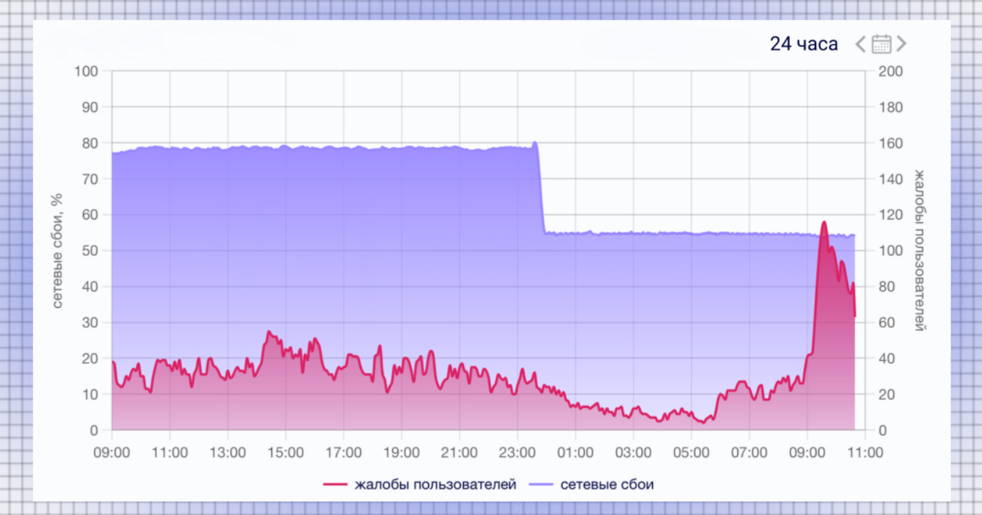 Полная блокировка Telegram в России: март–апрель 2026, хронология и что делать